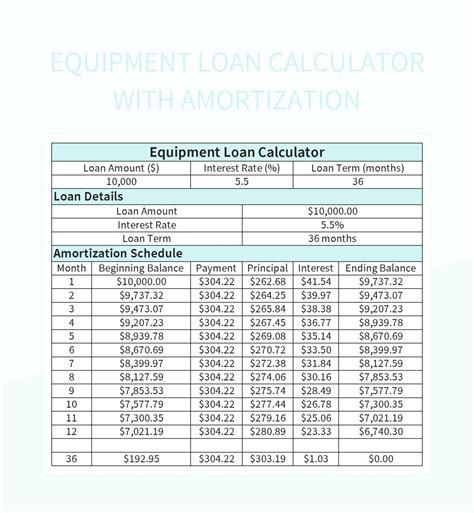 equipment loan calculator with amortization